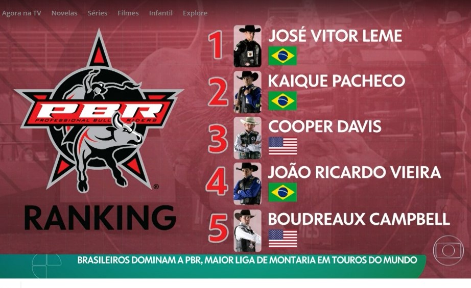 Globo Esporte destaca domínio de brasileiros na temporada 2021 da PBR