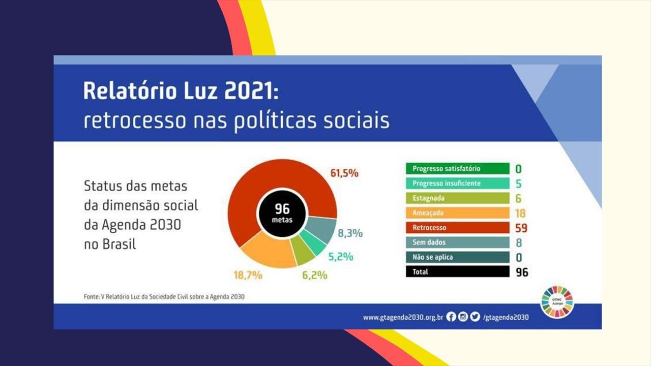 Relatório Luz - retrocesso do Brasil nas políticas sociais