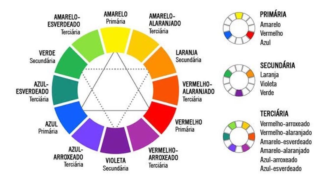 Como escolher o esquema de cores perfeito para o site - FasterCapital