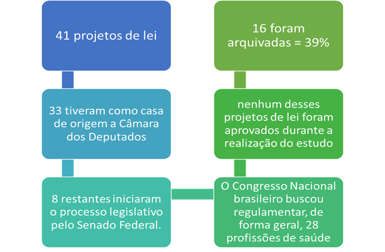 REGULAMENTAÇÃO DE PROFISSÕES DA SAÚDE
