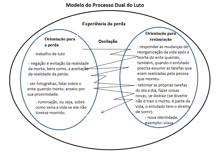 Luto e Morte Luto e Morte