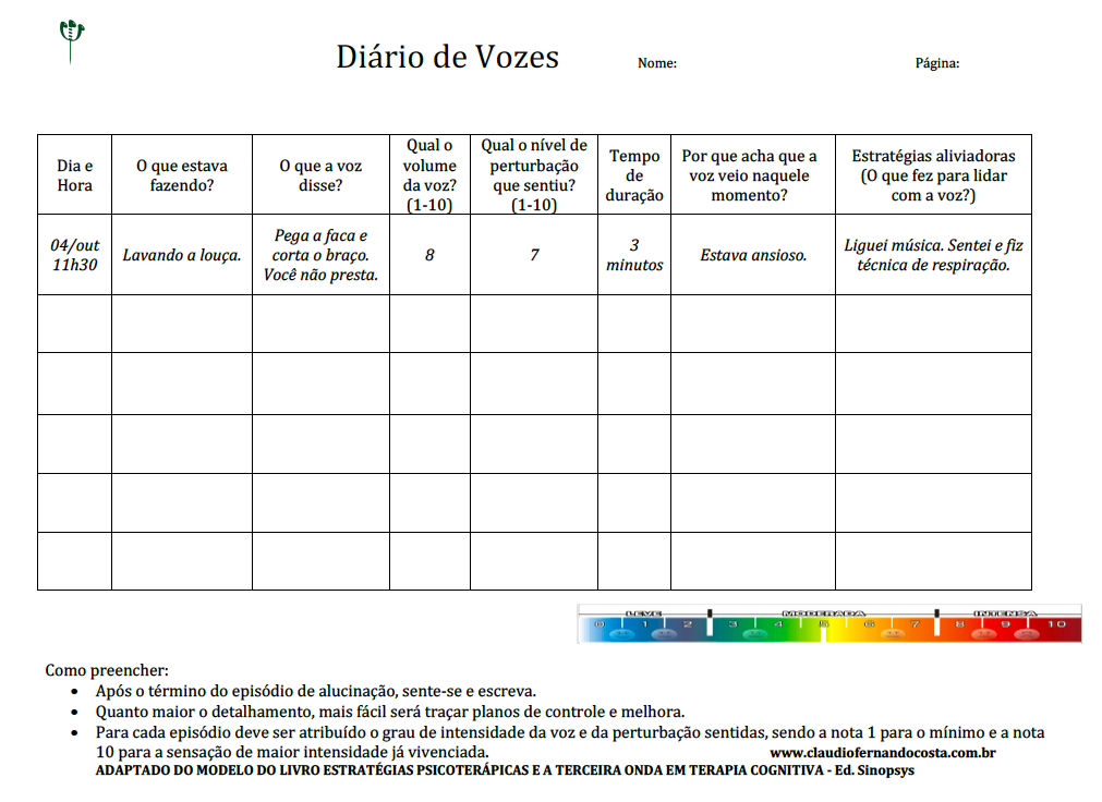 Vozes (Alucinação) Vozes (Alucinação)