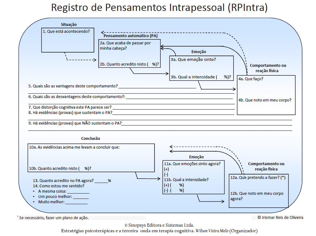 Registro de Pensamentos Disfuncionais - RPintra Prof. Irismar Registro de Pensamentos Disfuncionais - RPintra Prof. Irismar