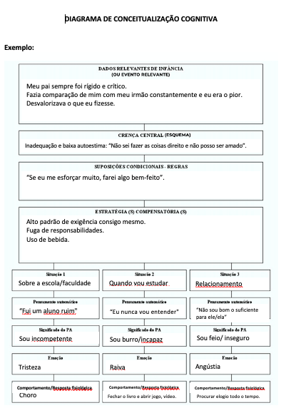 Conceitualização Cognitiva Conceitualização Cognitiva