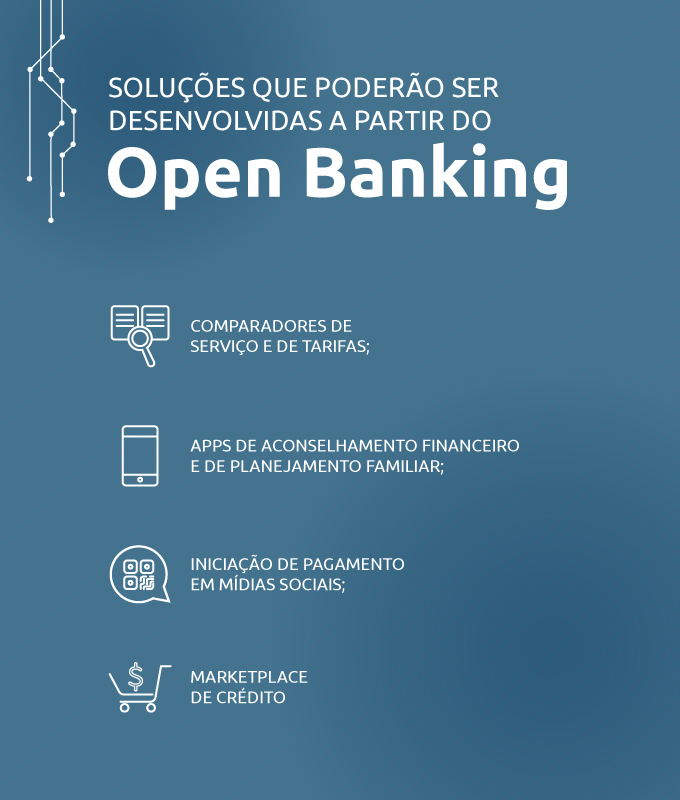 Entenda o Open Banking e conheça suas fases de implementação