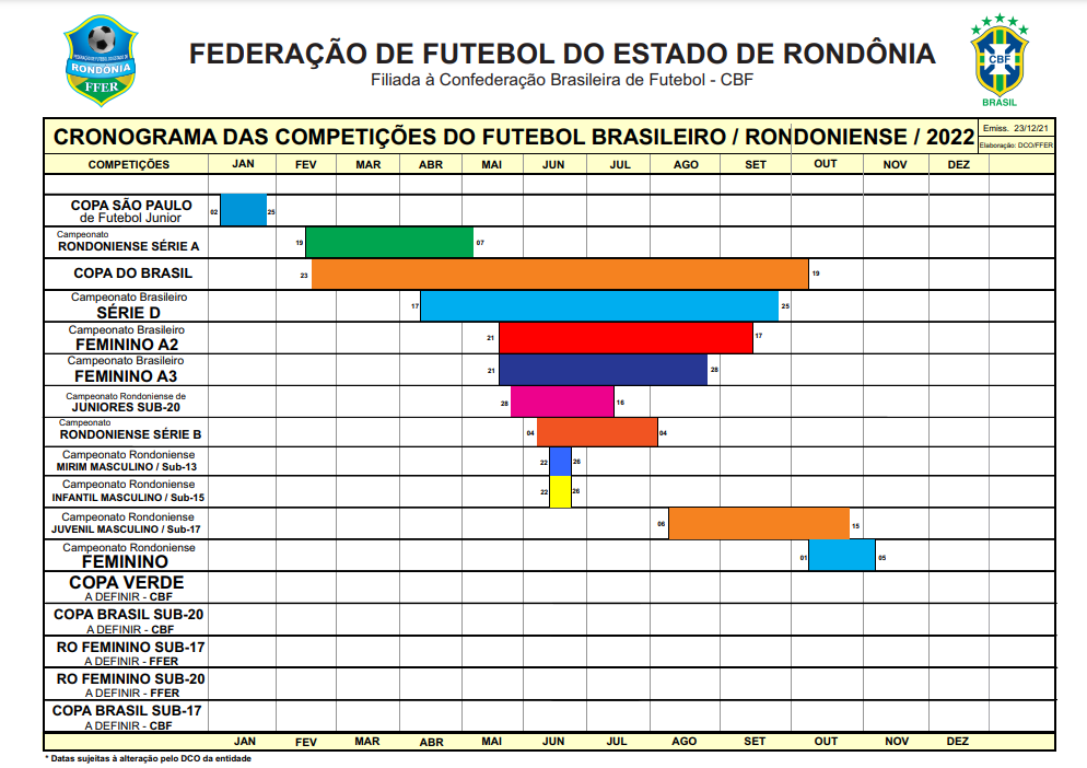 Futebol rondoniense 2022 (Foto: Divulgação)