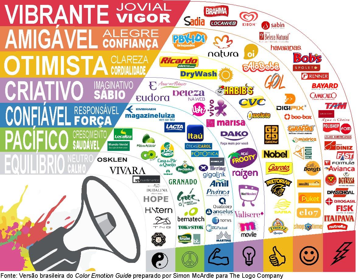 Como definir as cores para o site - Blog C2TI - Dicas para garantir o ...